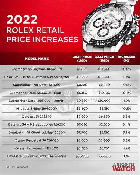 Rolex watches Australia price list